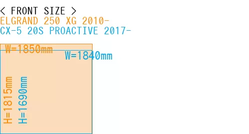 #ELGRAND 250 XG 2010- + CX-5 20S PROACTIVE 2017-